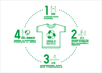 服装不是一次性物品