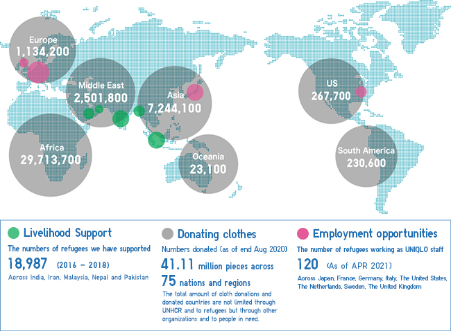 The Global Partnership with UNHCR