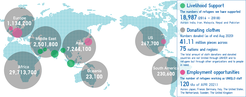 The Global Partnership with UNHCR