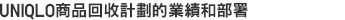 全部商品循环再利用活动的业绩和推广