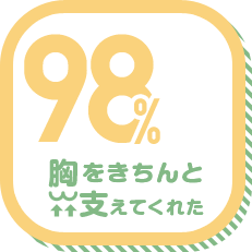 胸をきちんと支えてくれた 98%