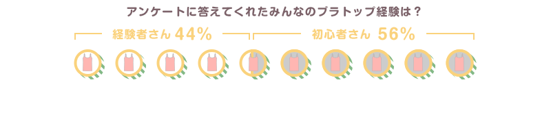 アンケートに答えてくれたみんなのブラトップ経験は? 経験者さん44% 初心者さん56%