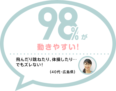 98%が 動きやすい 飛んだり跳ねたり、体操したり… でもズレない!(40代・広島県)