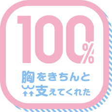 胸をきちんと支えてくれた 100%