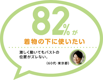 82%が 着物の下に使いたい 激しく動いてもバストの位置がズレない。(60代・東京都)