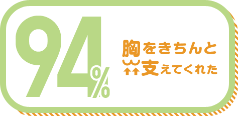 胸をきちんと支えてくれた 94%
