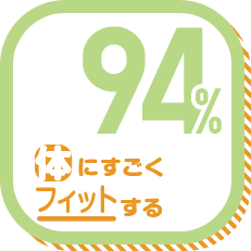 体にすごくフィットする 94%