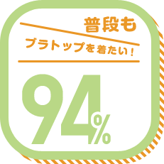 普段もブラトップを着たい! 94%