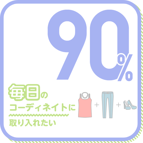 毎日のコーディネイトに取り入れたい 90%