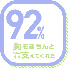 胸をきちんと支えてくれた 92%