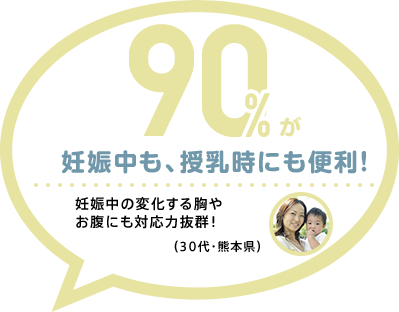 90%が 妊娠中も、授乳時にも便利! 妊娠中の変化する胸やお腹にも対応力抜群!(30代・熊本県)