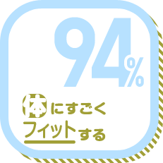 体にすごくフィットする 94%