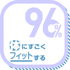 体にすごくフィットする 96%