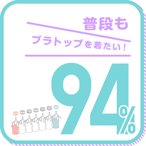 普段もブラトップを着たい! 94%