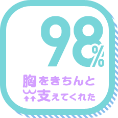 胸をきちんと支えてくれた 98%