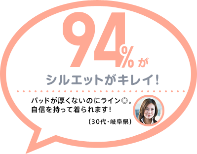 94%が シルエットがキレイ! パッドが厚くないのにライン◎。自信を持って着られます!(30代・岐阜県)