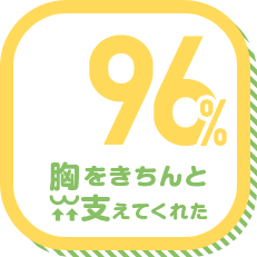 胸をきちんと支えてくれた 96%