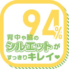 背中や脇のシルエットがすっきりキレイ 94%