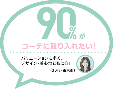 90%が コーデに取り入れたい! バリエーションも多く、デザイン・着心地ともに◎!(30代・東京都)