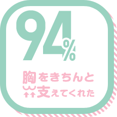 胸をきちんと支えてくれた 94%
