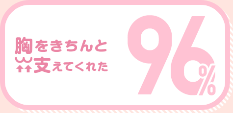 胸をきちんと支えてくれた 96%