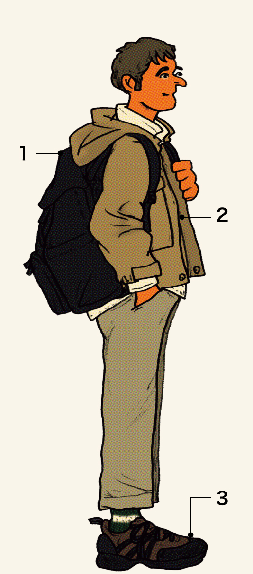 Outdoor Style of 2025