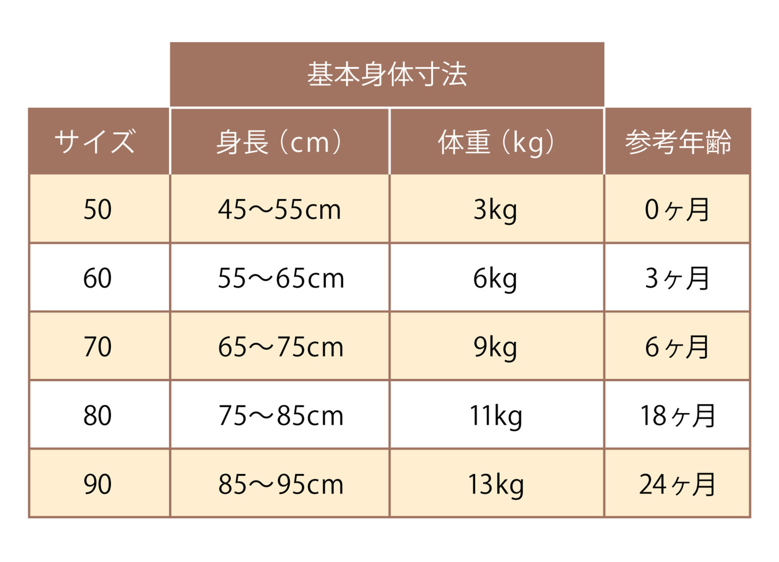 基本身体寸法