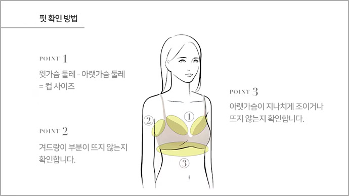 저스트 핏의 포인트