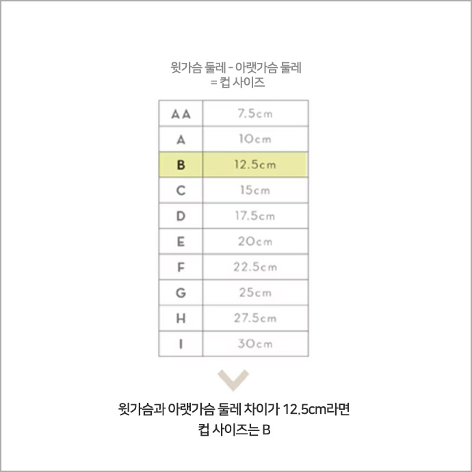  사이즈를 측정하고 컵 사이즈를 확인해보세요.