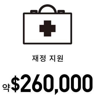 재정 지원 약 $260,000