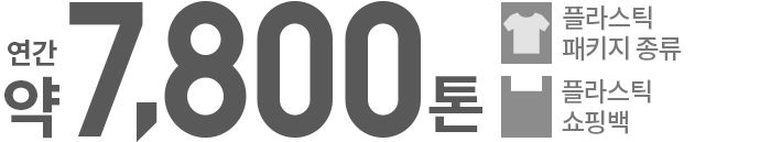 연간 약 7800톤