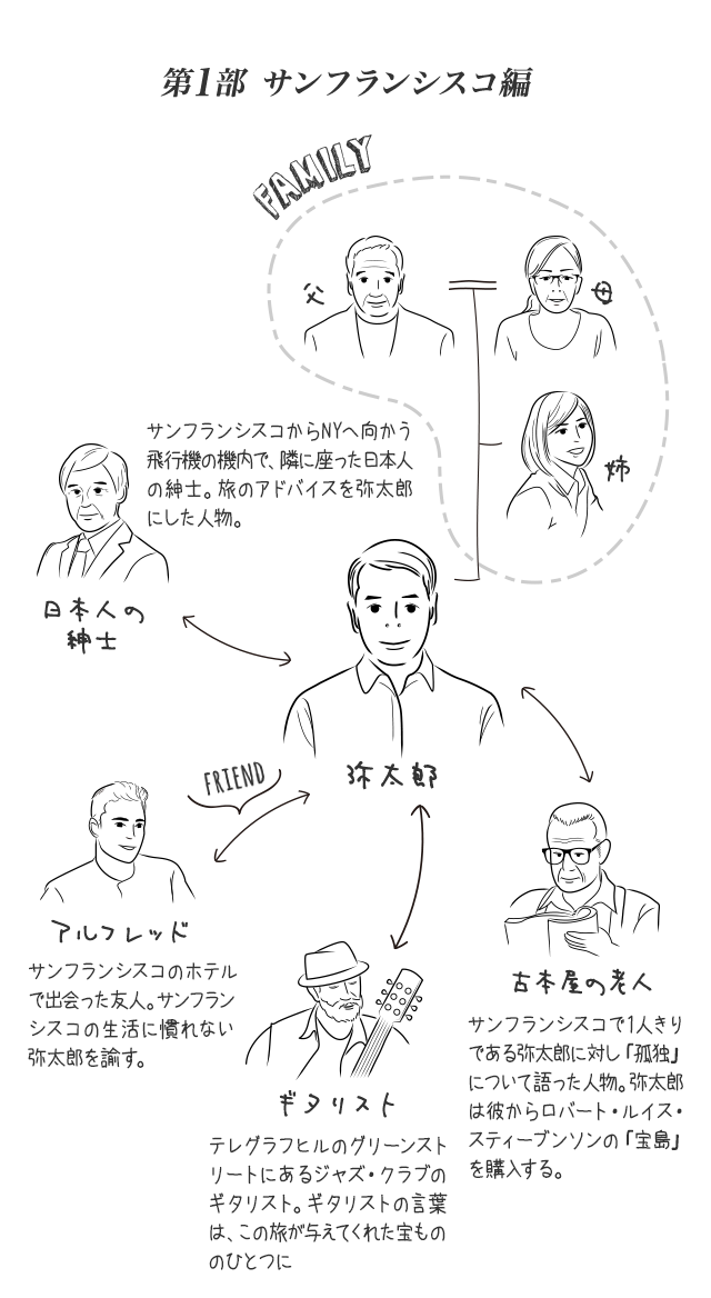 第1部 サンフランシスコ編