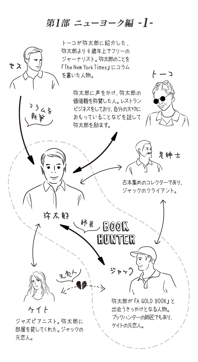 第1部 ニューヨーク編1