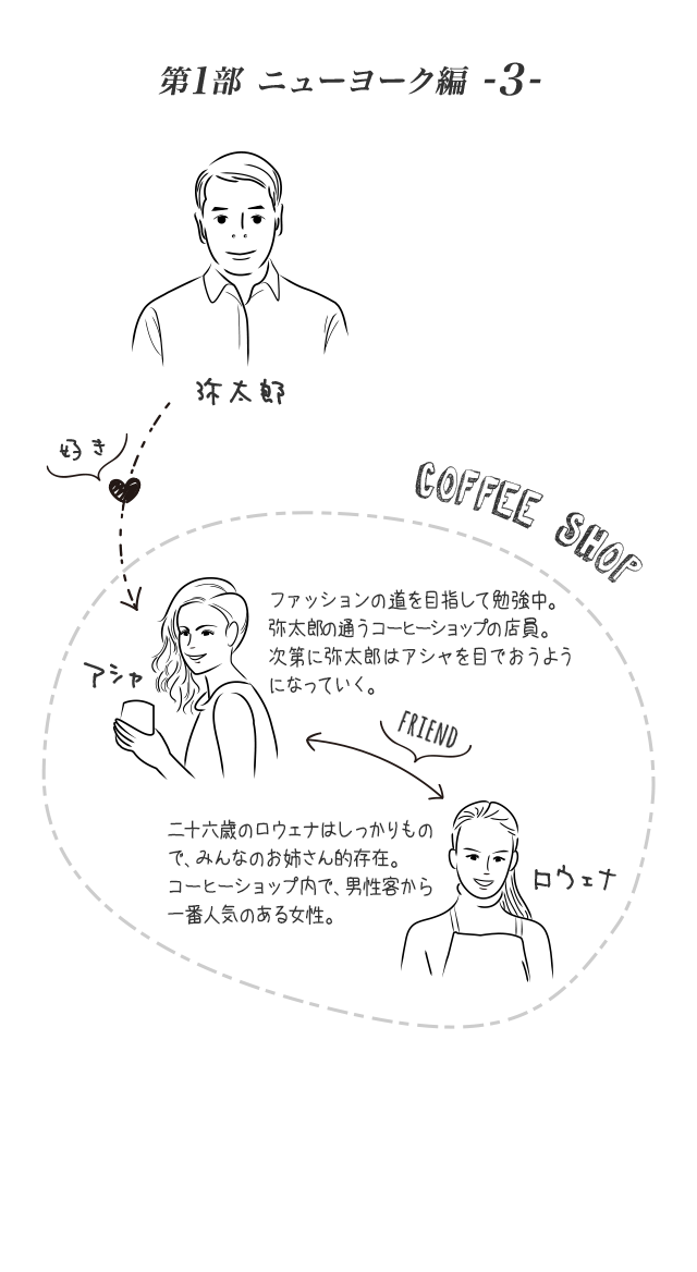 第1部 ニューヨーク編3