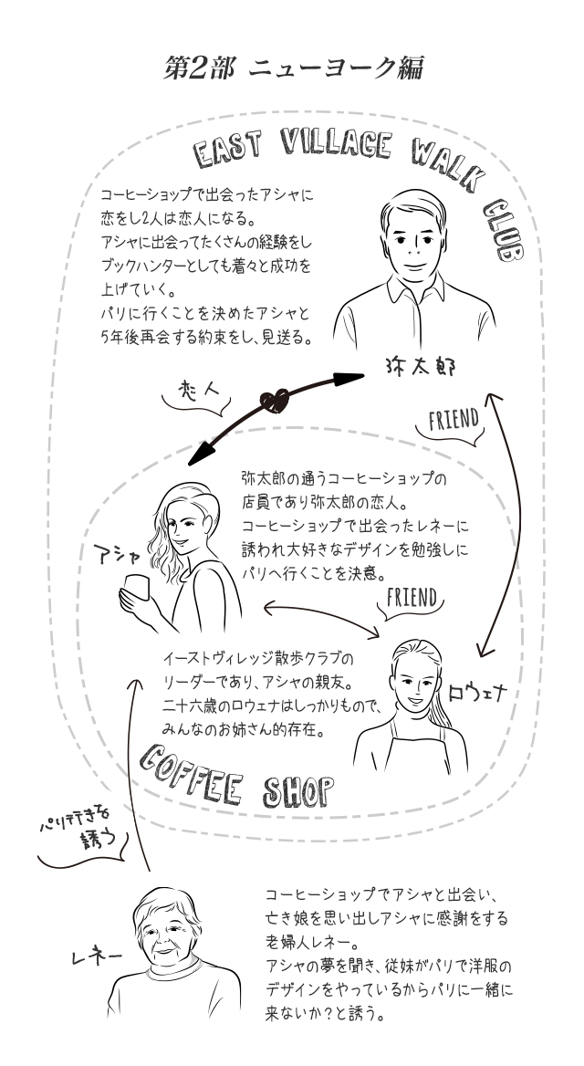 第2部 ニューヨーク編