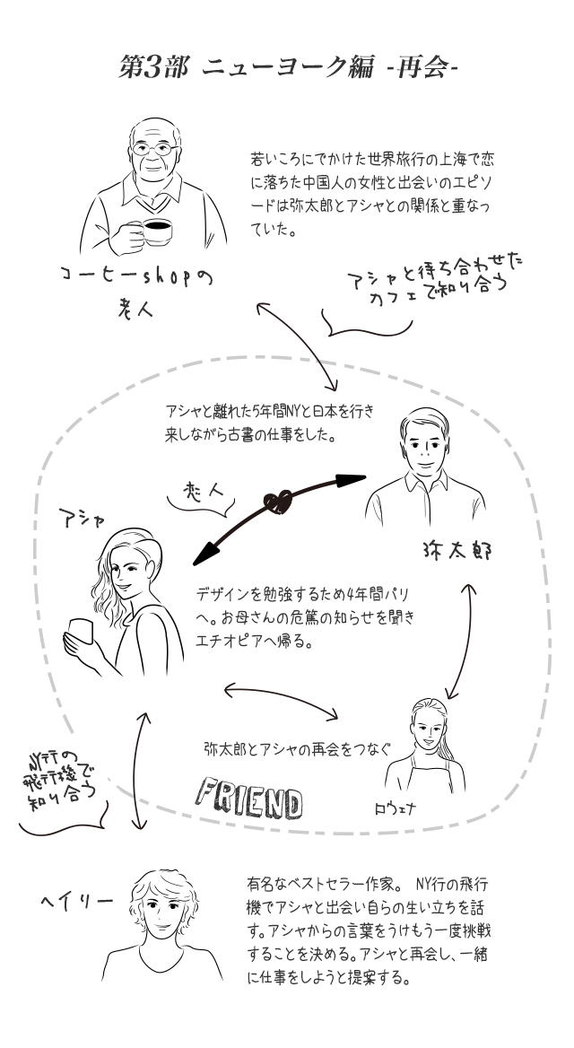 第3部 ニューヨーク編再会