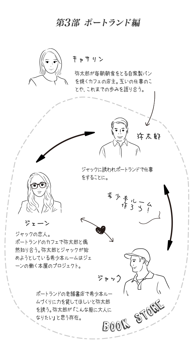 第3部 ポートランド編