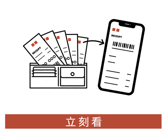 商品購買紀錄