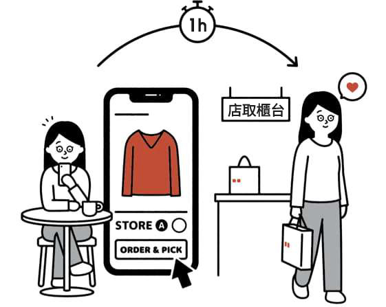 Collect from store
